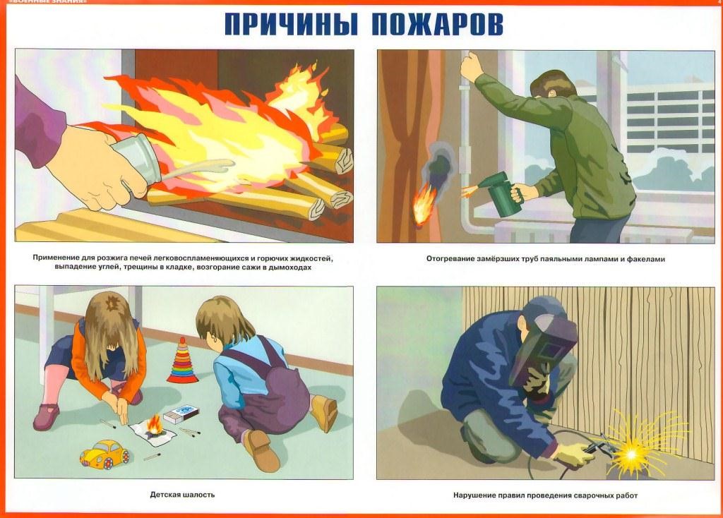 История нарушения правил. История нарушения правил