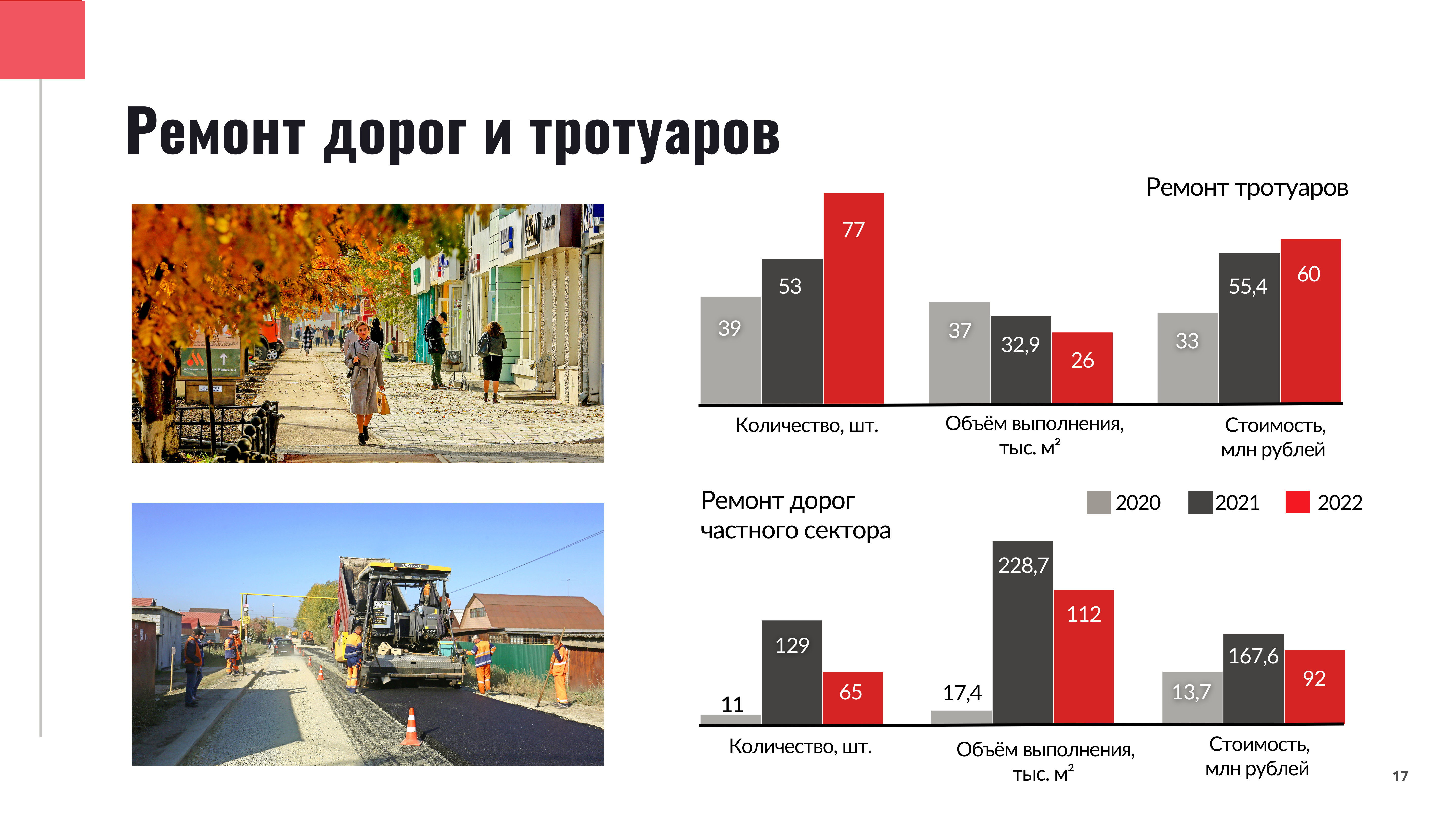 Направления жизни города