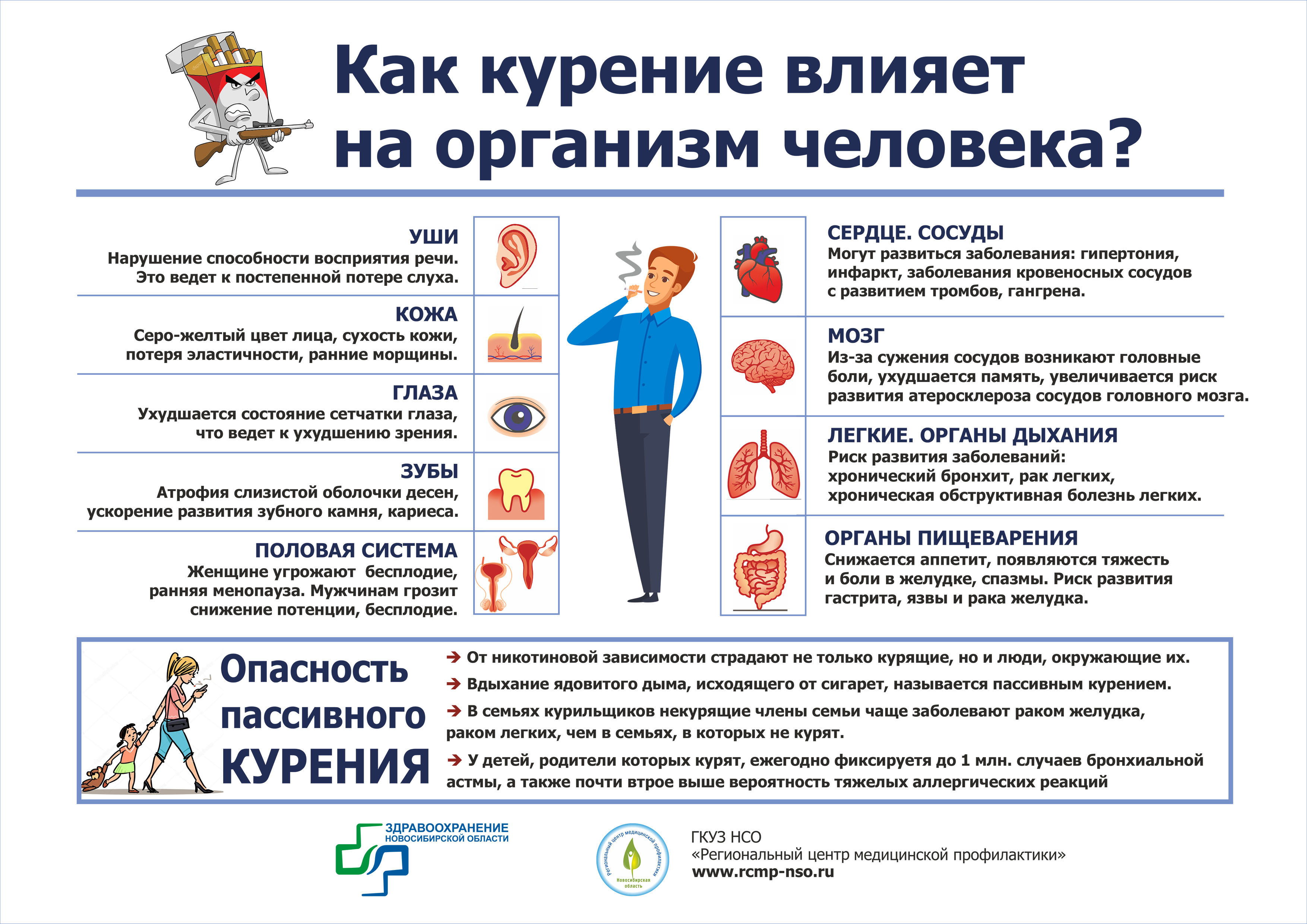 Проект влияние курения на организм человека проект