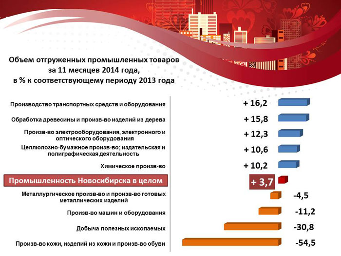 Объем отгруженных товаров Объем отгруженных товаров