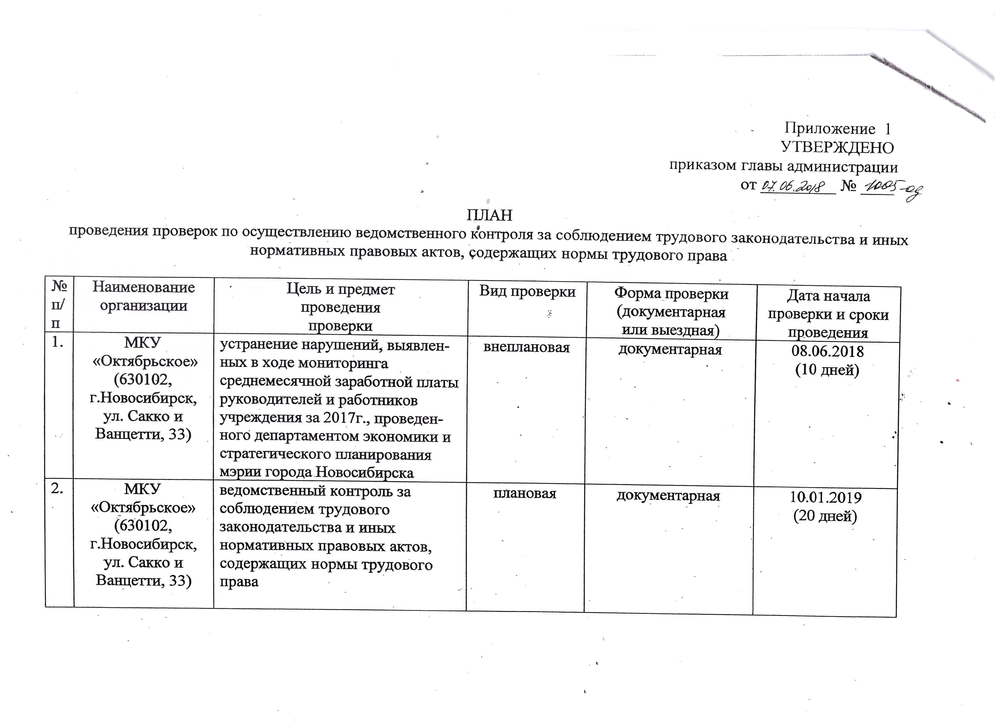 Образцы проведения проверок