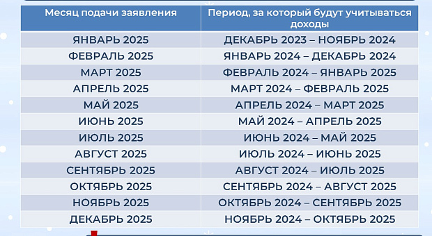Единое пособие на детей с января 2025. Единое пособие на детей с января 2025