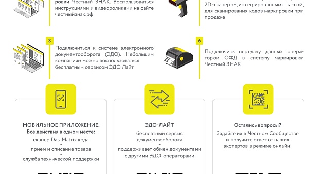 Маркировка когда вступает в силу. Маркировка когда вступает в силу. Маркировка когда вступает в силу. График внедрения маркировки товаров. Честный знак.