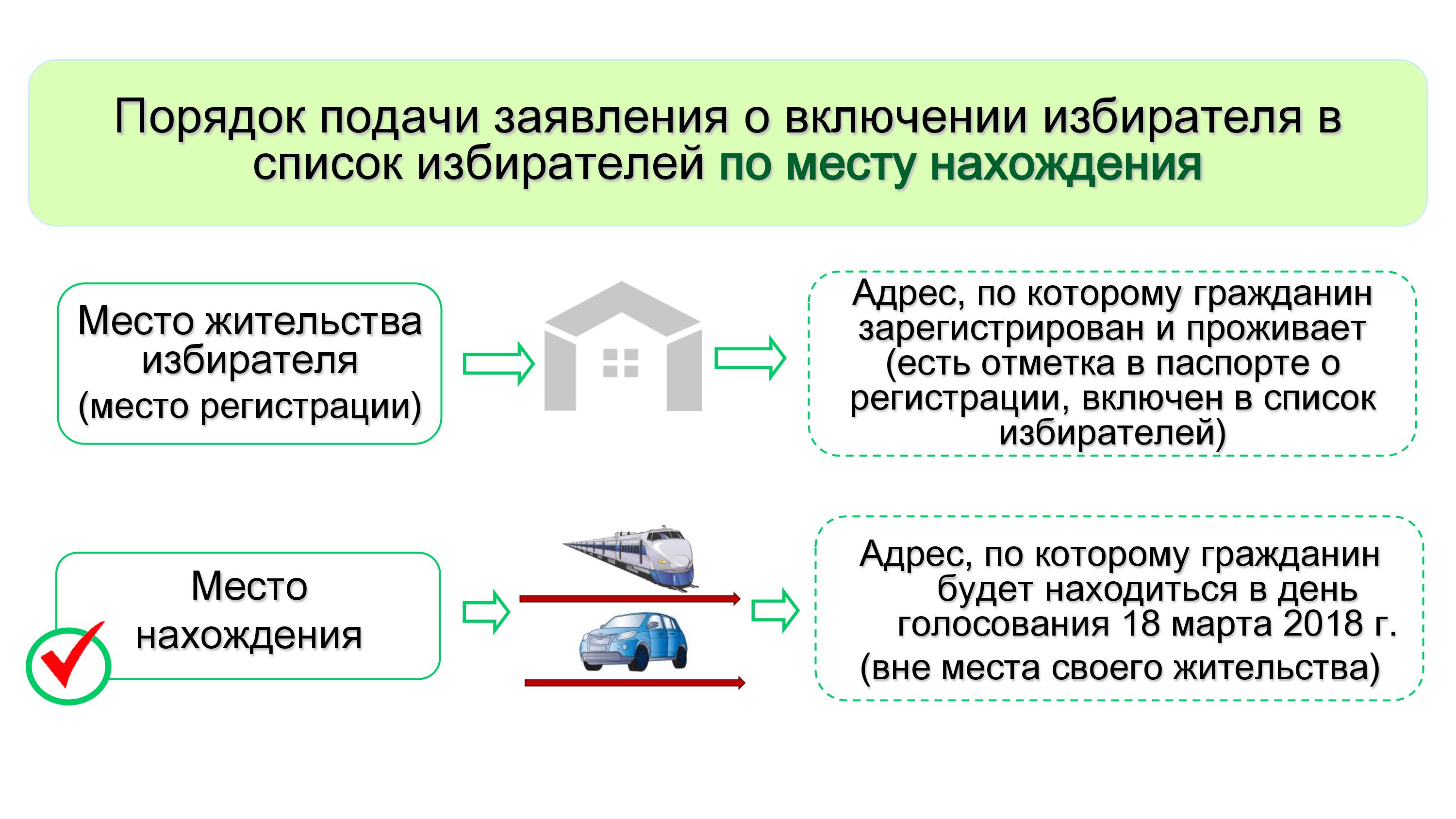 Заявление о включении в список избирателей