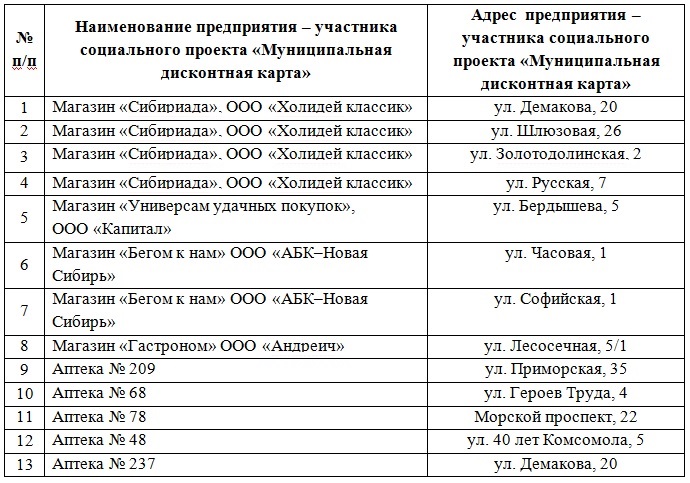 Муниципальная дисконтная карта